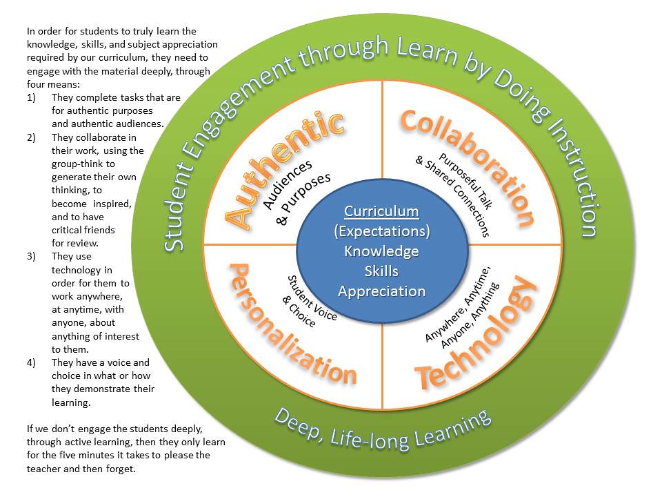 2. Building Authentic Connections: Nurturing Relationships with Your Online Audience
