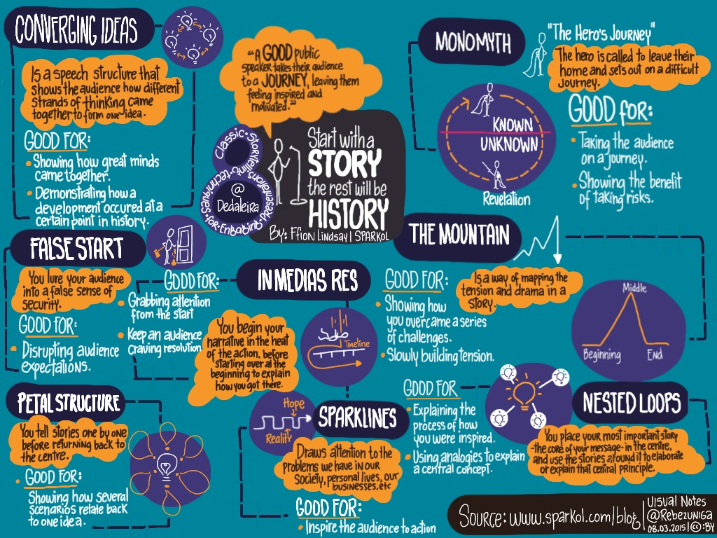 The Art of Storytelling: Engage ⁢Your Followers with Captivating Instagram Captions