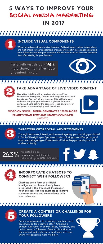 Understanding the Basics: Anatomy of Social Media Ad Targeting