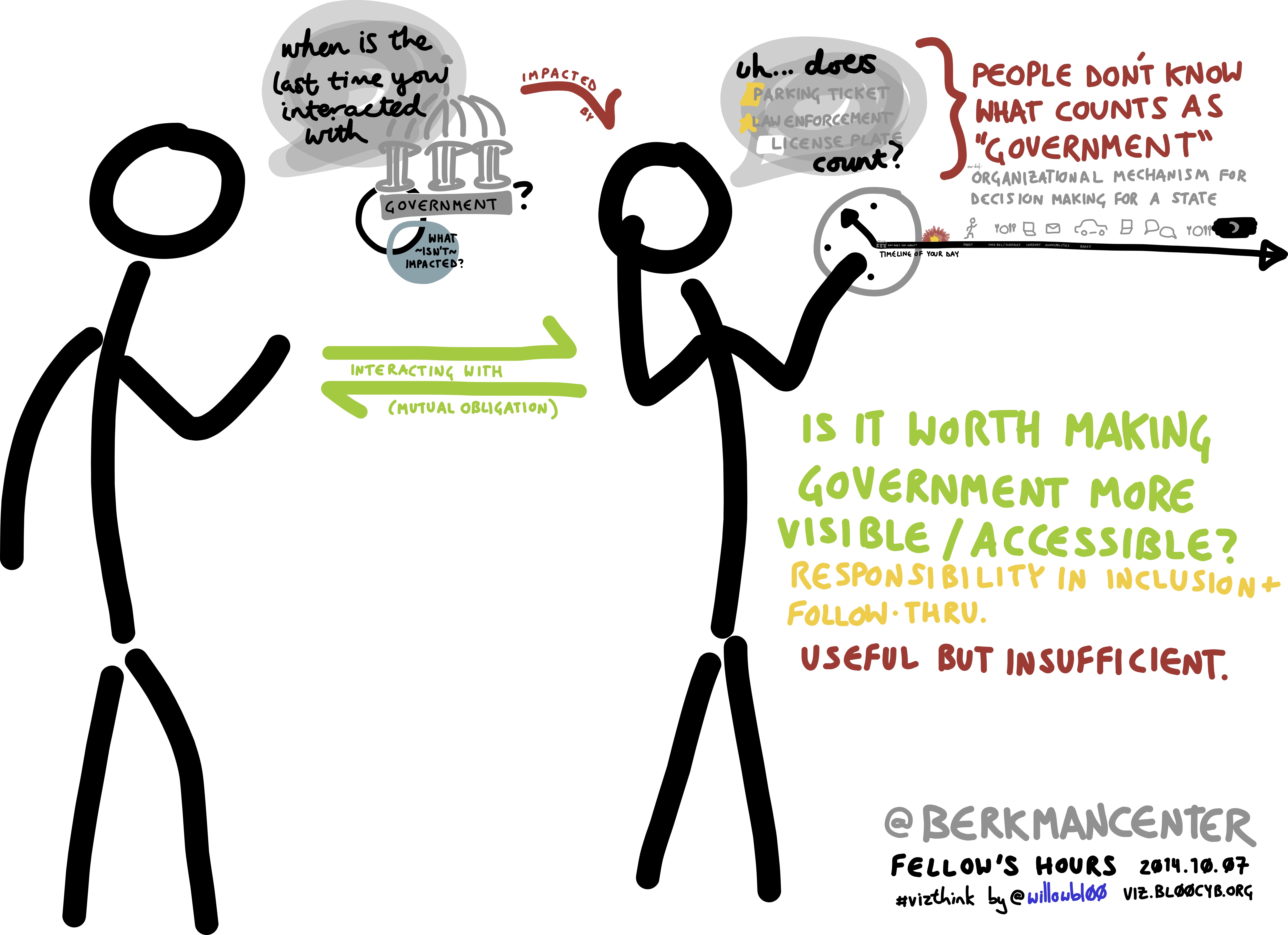 Engaging ‌with Your Audience through Interactive Posts